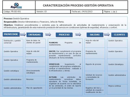 PROVEEDOR ENTRADAS PROCESO SALIDAS CLIENTES