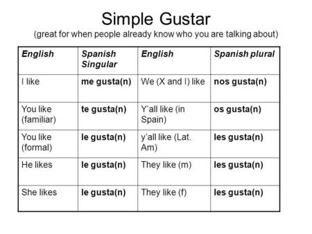 English Spanish Singular Spanish plural I like me gusta(n)