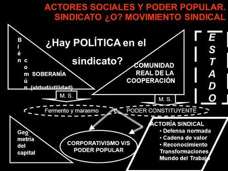 ACTORES SOCIALES Y PODER POPULAR. SINDICATO ¿O? MOVIMIENTO SINDICAL ¿Hay POLÍTICA en el sindicato? B i é n c o m SOBERANÍA ú n (virtud/utilidad) COMUNIDAD.