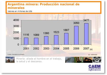 Argentina minera: Producción nacional de minerales