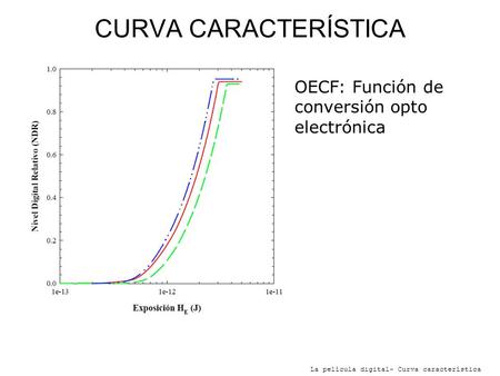 CURVA CARACTERÍSTICA OECF: Función de conversión opto electrónica