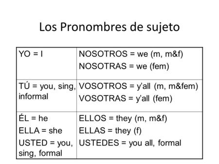 Los Pronombres de sujeto YO = INOSOTROS = we (m, m&f) NOSOTRAS = we (fem) TÚ = you, sing, informal VOSOTROS = yall (m, m&fem) VOSOTRAS = yall (fem) ÉL.