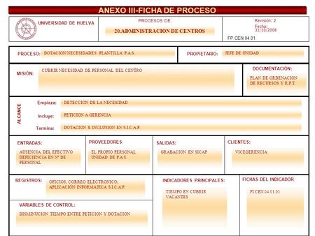 ANEXO III-FICHA DE PROCESO
