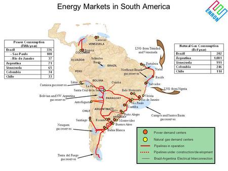 Energy Markets in South America