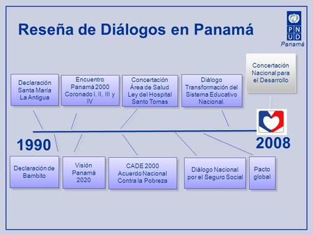 Reseña de Diálogos en Panamá