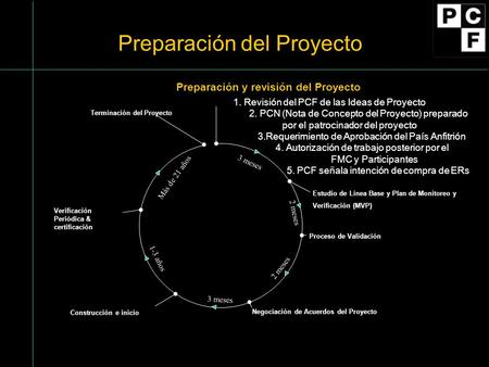 Preparación y revisión del Proyecto 1. Revisión del PCF de las Ideas de Proyecto 2. PCN (Nota de Concepto del Proyecto) preparado por el patrocinador del.