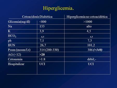 Hiperglicemia. Cetoacidosis Diabética Hiperglicemia no cetoacidótica