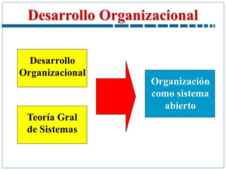 Desarrollo Organizacional Organización como sistema abierto