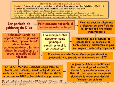 1er período de gobierno de Díaz