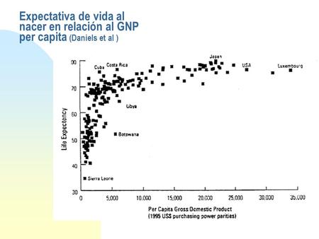 Expectativa de vida al nacer en relación al GNP per capita (Daniels et al )