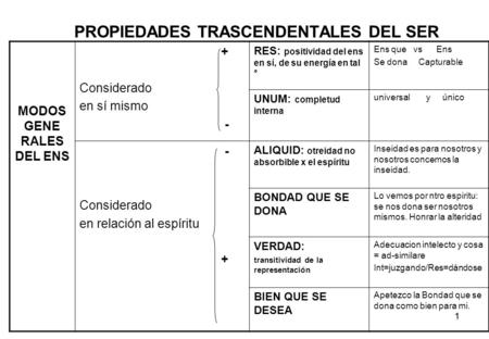 PROPIEDADES TRASCENDENTALES DEL SER