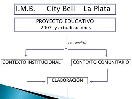 I.M.B. - City Bell – La Plata PROYECTO EDUCATIVO 2007 y actualizaciones 1er. análisis CONTEXTO INSTITUCIONALCONTEXTO COMUNITARIO ELABORACIÓN.