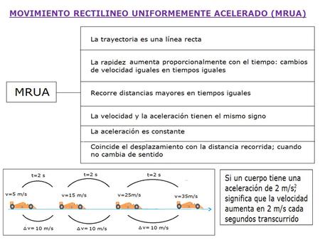 MOVIMIENTO RECTILINEO UNIFORMEMENTE ACELERADO (MRUA)