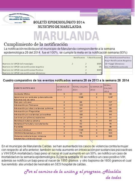Por el camino de la unión y el progreso, Alcaldía de todos Boletín Epidemiológico 2014 Municipio de Marulanda Cumplimiento de la notificación La notificación.
