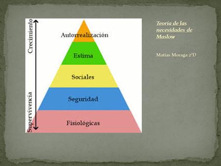 Matías Moraga 2°D. En 1943, Maslow formuló la Teoría de Maslow, teoría en la que define una jerarquía de necesidades humanas y argumenta que a medida.