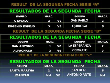 RESULTADOS DE LA SEGUNDA FECHA EQUIPOMARC.EQUIPOMARCA. OTAVALO3VS SAN PABLO 3 EUGENIO ESPEJO3VS QUIROGA 5 RESULT DE LA SEGUNDA FECHA SERIE “A” RESULT DE.
