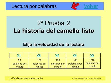 Lectura por palabras VolverVolver Un Plan Lector para nuestro centro C.E.I.P “Benedicto XIII”- Illueca (Zaragoza) V1 V2 V3 V4 V5 90 palabras por minuto.