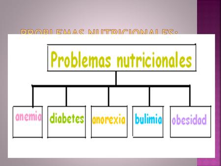 Problemas nutricionales: