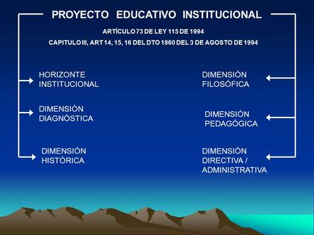 PROYECTO EDUCATIVO INSTITUCIONAL ARTÍCULO 73 DE LEY 115 DE 1994 CAPITULO III, ART 14, 15, 16 DEL DTO 1860 DEL 3 DE AGOSTO DE 1994 HORIZONTE INSTITUCIONAL.