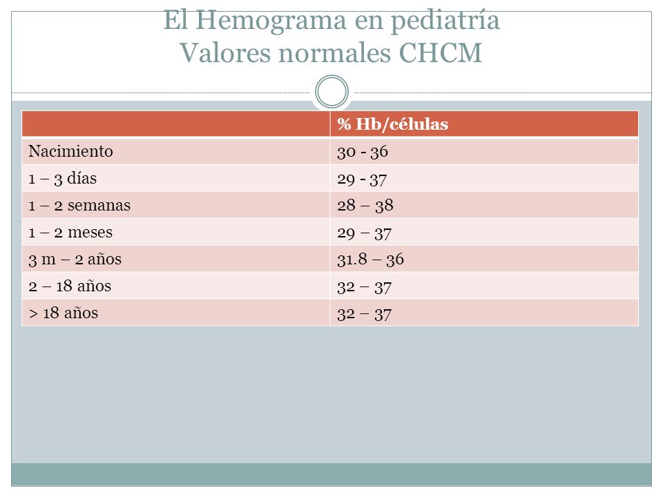 Hemograma valores normales pdf