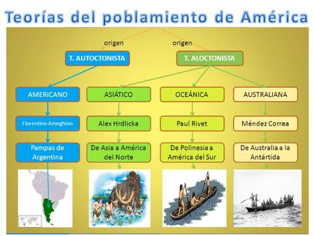 EL POBLAMIENTO DE AMÉRICA ÁREA DE HISTORIA, GEOGRAFÍA Y ECONOMÍA - ppt  video online descargar