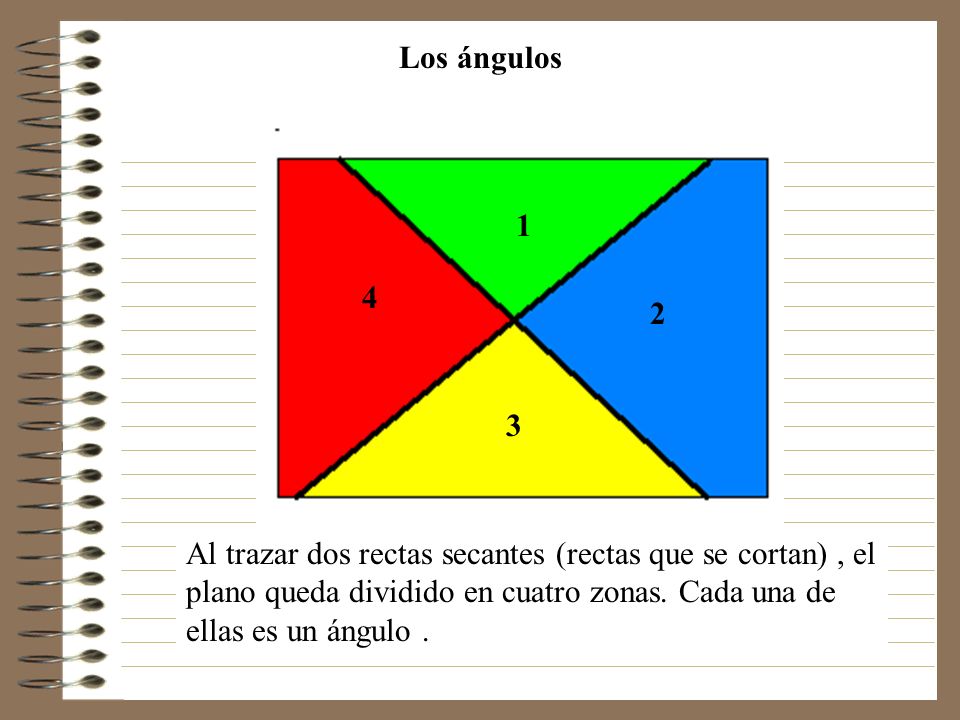 Los ángulos Al trazar dos rectas secantes (rectas que se cortan), el plano  queda dividido en cuatro zonas. Cada una de ellas es un ángulo ppt descargar