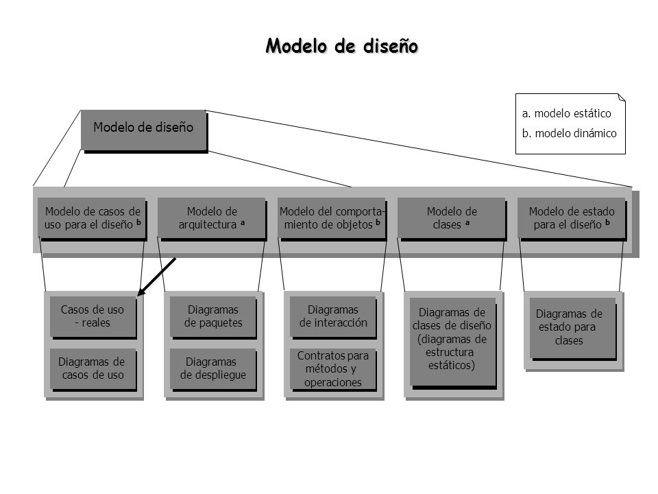 Modelo de diseño Modelo de diseño a. modelo estático - ppt descargar