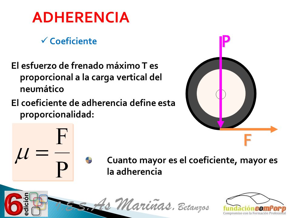 ADHERENCIA P F I.E.S.As Mariñas.Betanzos Coeficiente - ppt descargar