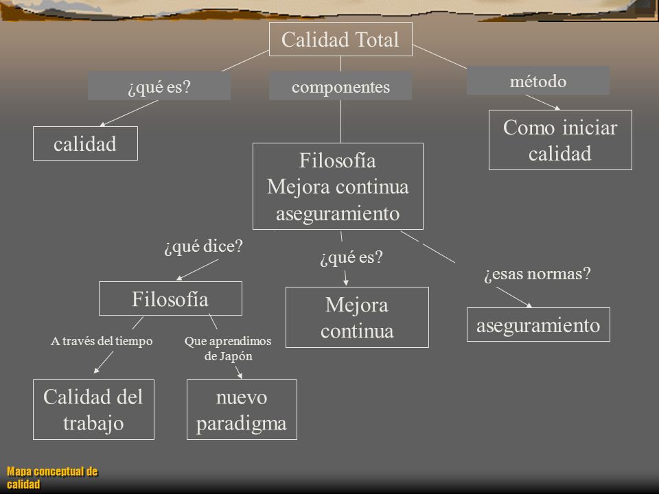 Mapa conceptual de calidad - ppt descargar