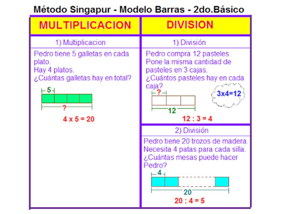 Colegio Adventista De Temuco Método Singapur Ppt Descargar