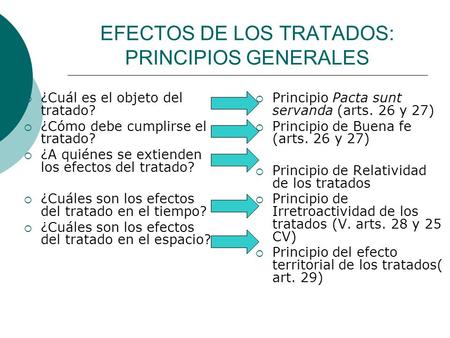 EFECTOS DE LOS TRATADOS: PRINCIPIOS GENERALES