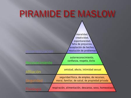 PIRAMIDE DE MASLOW.