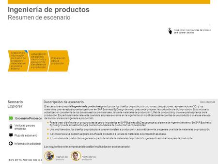 ©© 2012 SAP AG. Reservados todos los derechos. Ingeniería de productos Resumen de escenario Creación de información de diseño de producto y materiales.
