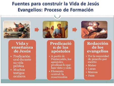 Diapositivas tema 3 4to Sec