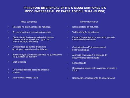 PRINCIPAIS DIFERENÇAS ENTRE O MODO CAMPONES E O MODO EMPRESARIAL DE FAZER AGRICULTURA (PLOEG) Modo camponês Baseado na internalização da natureza A co-produção.