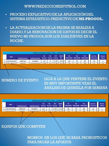 PROCESO EXPLICATIVO DE LA APLICACIÓN DEL SISTEMA ESTADISTICO-PREDICTIVO DE MI-PROGOL. LA ACTUALIZACION DE LA PAGINA SE REALIZA A DIARIO, Y LA RENOVACION.