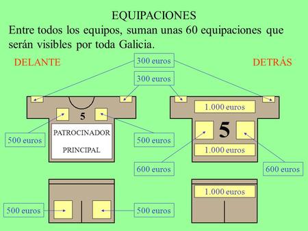 EQUIPACIONES Entre todos los equipos, suman unas 60 equipaciones que serán visibles por toda Galicia. DELANTE			 	 	 DETRÁS 300.