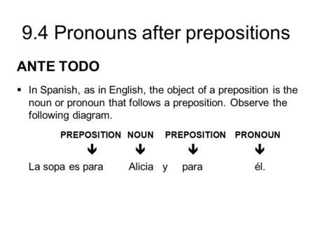 ANTE TODO In Spanish, as in English, the object of a preposition is the noun or pronoun that follows a preposition. Observe the following diagram. PREPOSITION.