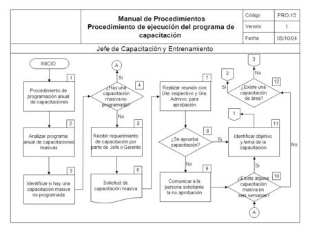 Manual de Procedimientos Procedimiento de ejecución del programa de