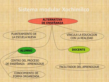 Sistema modular Xochimilco
