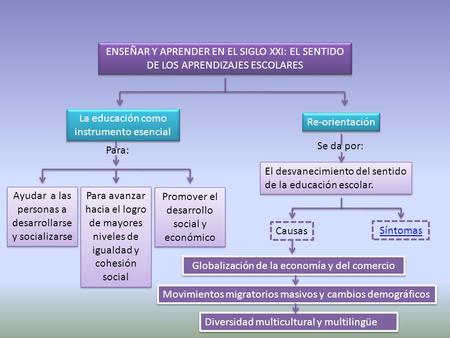 La educación como instrumento esencial Re-orientación