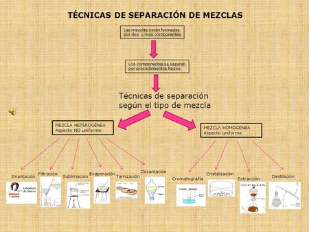 TÉCNICAS DE SEPARACIÓN DE MEZCLAS