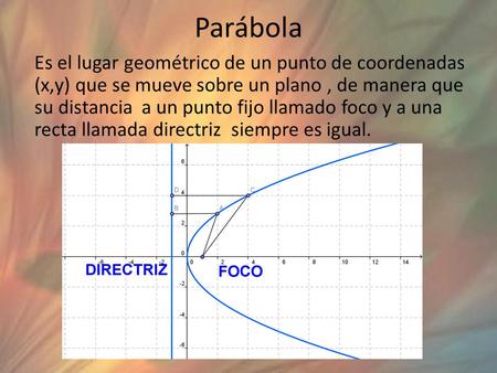 Parábola Es el lugar geométrico de un punto de coordenadas (x,y) que se mueve sobre un plano , de manera que su distancia a un punto fijo llamado foco.