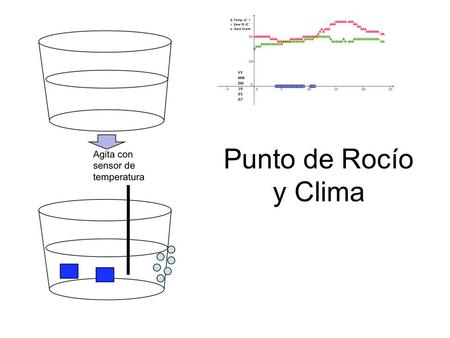 Punto de Rocío y Clima.