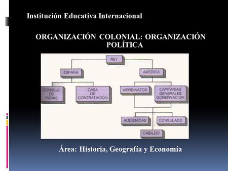 Institución Educativa Internacional ORGANIZACIÓN COLONIAL: ORGANIZACIÓN POLÍTICA Área: Historia, Geografía y Economía.