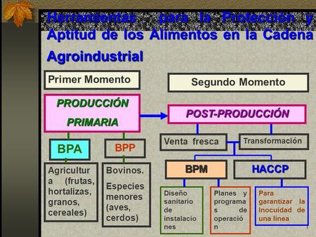 Primer Momento Segundo Momento PRODUCCIÓN PRIMARIA POST-PRODUCCIÓN