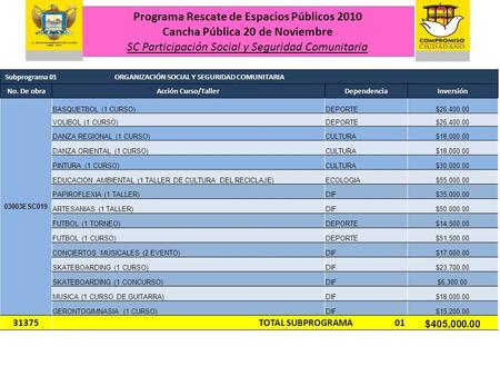 Subprograma 01 ORGANIZACIÓN SOCIAL Y SEGURIDAD COMUNITARIA No. De obraAcción Curso/TallerDependenciaInversión 03003ESC019 BASQUETBOL (1 CURSO)DEPORTE$26,400.00.