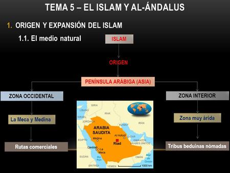 Tema 5 – el islam y al-ándalus