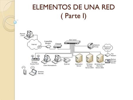 ELEMENTOS DE UNA RED ( Parte I)