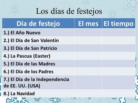 Los días de festejos Día de festejoEl mesEl tiempo 1.) El Año Nuevo 2.) El Día de San Valentín 3.) El Día de San Patricio 4.) La Pascua (Easter) 5.) El.